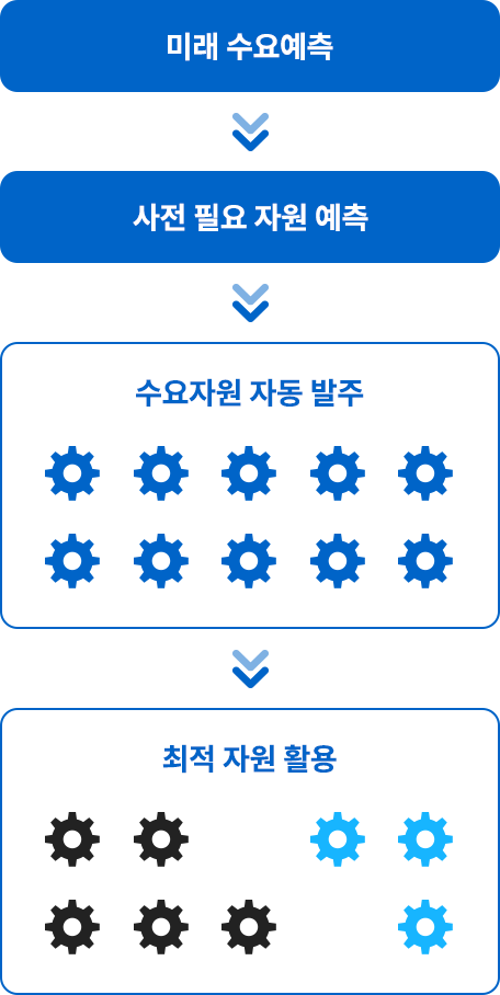 공유주방