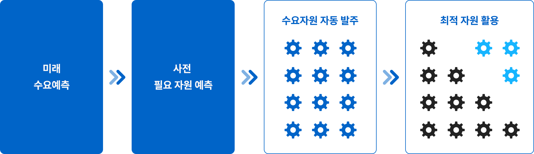 공유주방