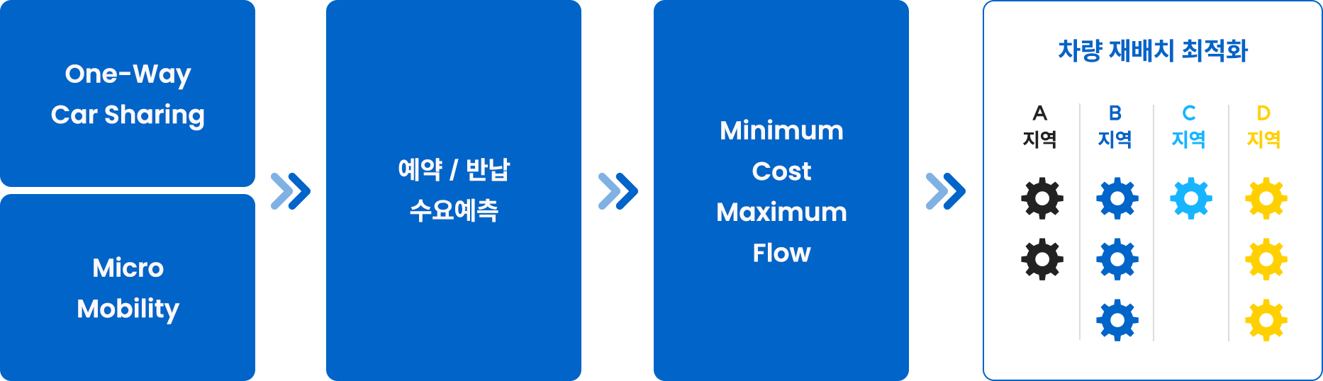 모빌리티